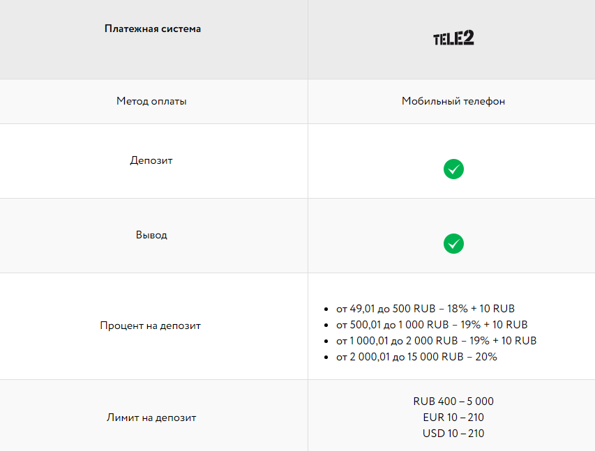 TELE2